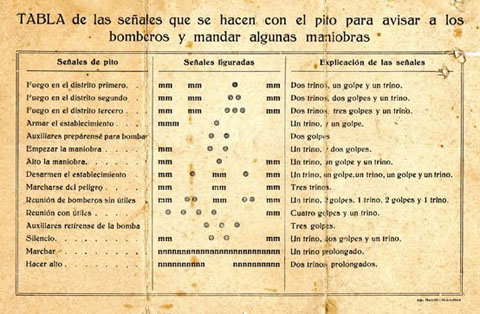 Senyals acústics dels bombers de Girona. 1868